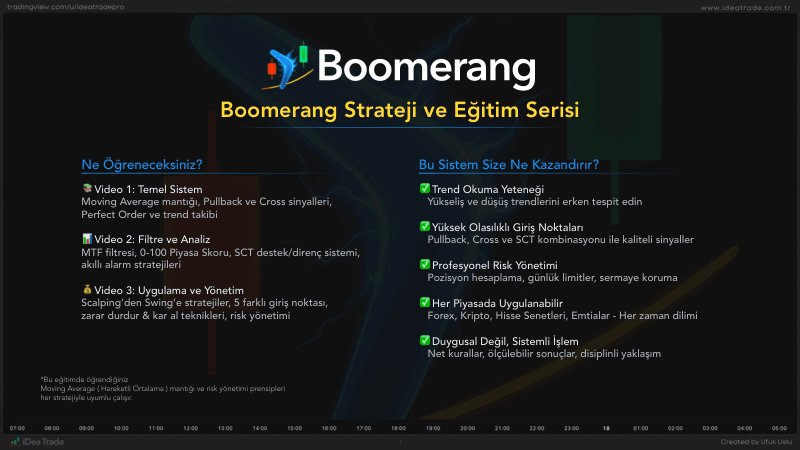 Boomerang · MA Sistemleri ve Temel Kullanım — önizleme