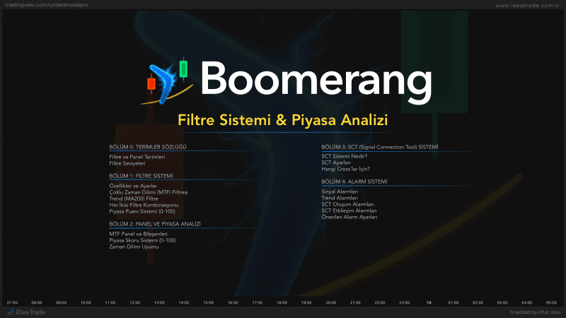 Boomerang · Filtre Sistemi & Piyasa Analizi — önizleme