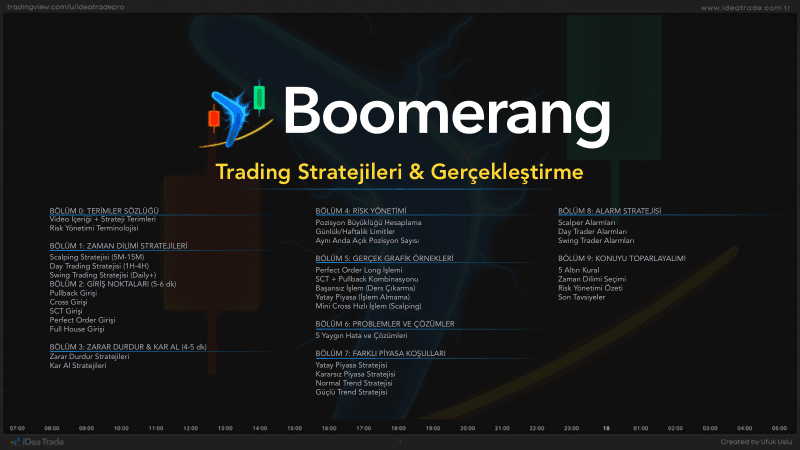 Boomerang · Trading Stratejileri & Gerçekleştirme — önizleme