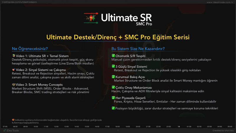 Ultimate SMC · Destek/Direnç Temelleri ve Görsel Sistem — önizleme