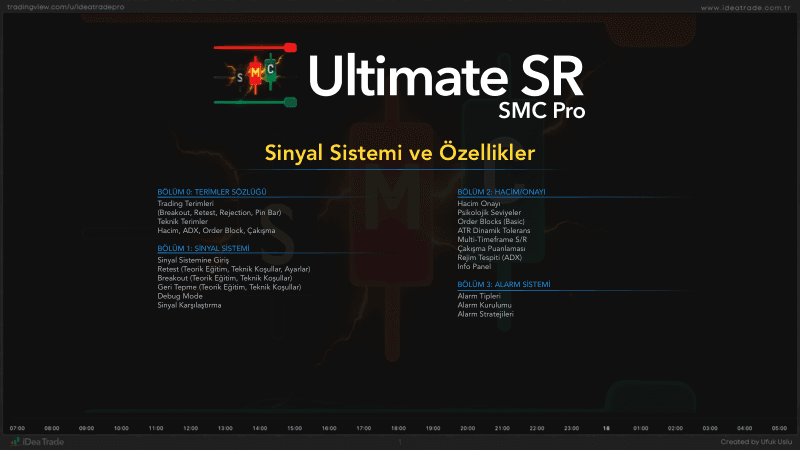 Ultimate SMC · Sinyal Sistemi ve Özellikler — önizleme