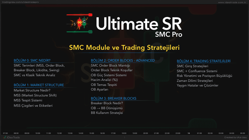 Ultimate SMC · SMC Module ve Trading Stratejileri — önizleme