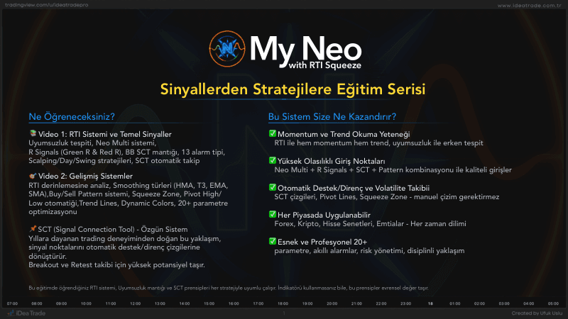 My Neo · RTI Sistemi ve Temel Sinyaller — önizleme