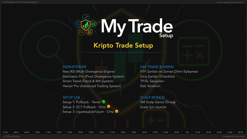 My Trade Setup · Crypto — önizleme