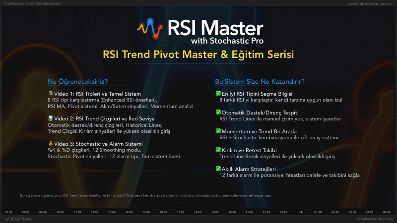 RSI Master Pro · RSI Sistemleri ve Temel Kullanım — önizleme