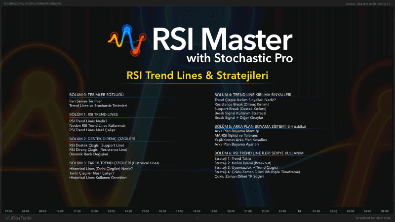 RSI Master Pro · Trend Lines & Stratejileri — önizleme