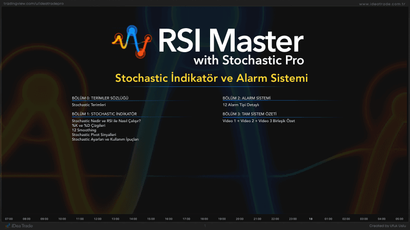 RSI Master Pro · Stochastic İndikatör ve Alarm Sistemi — önizleme