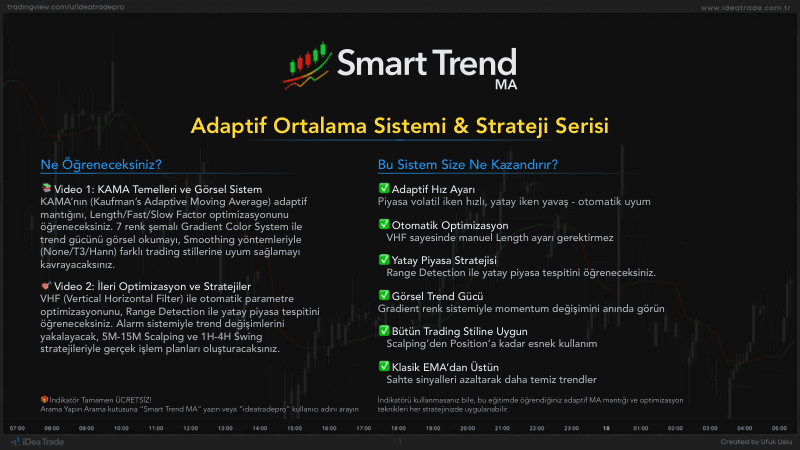 Smart Trend MA · KAMA Sistemi ve Görsel Özellikler — önizleme
