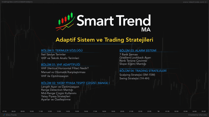 Smart Trend MA · Adaptif Sistem ve Trading Stratejileri — önizleme