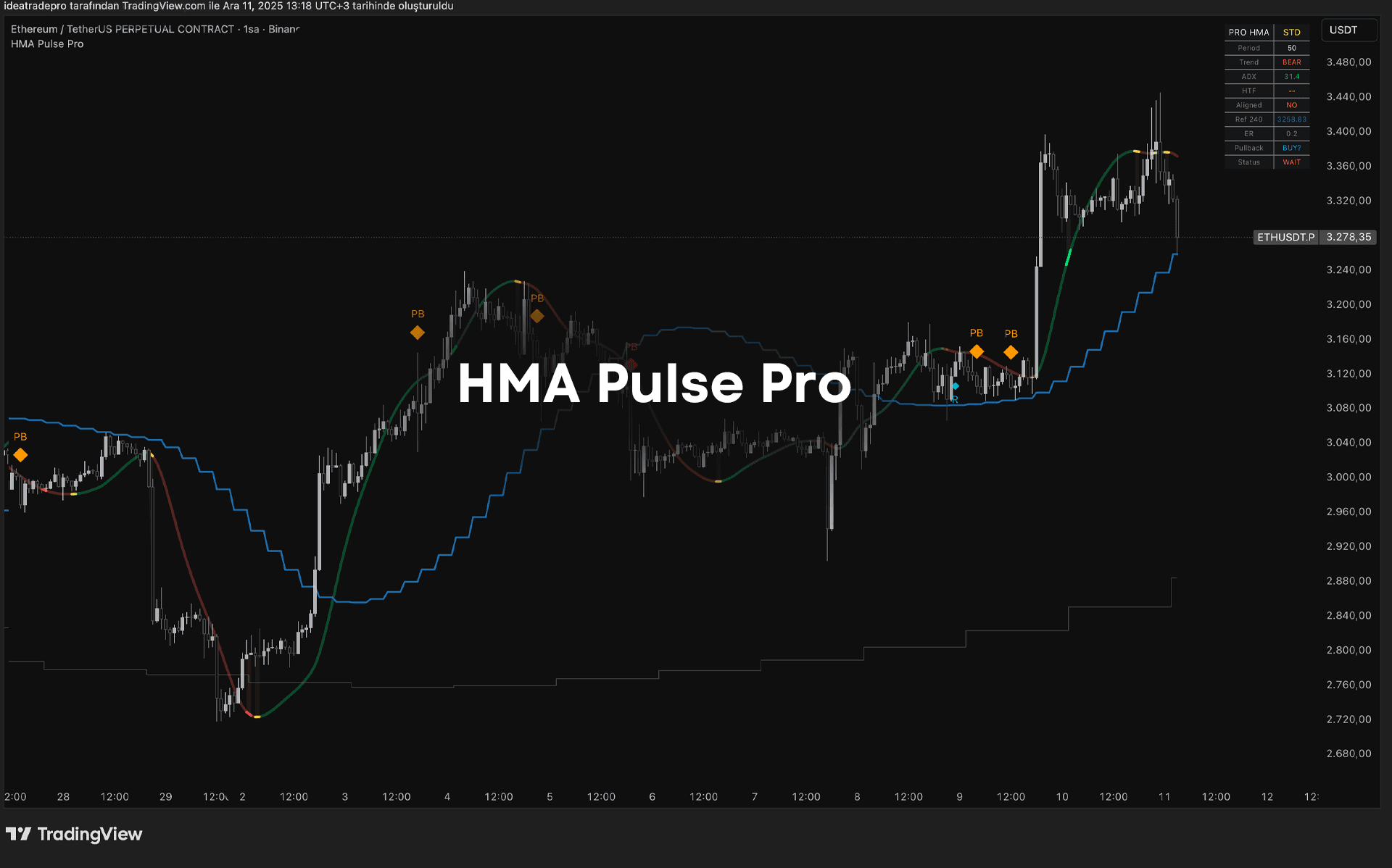 HMA Pulse Pro - Multi-Timeframe Pullback System