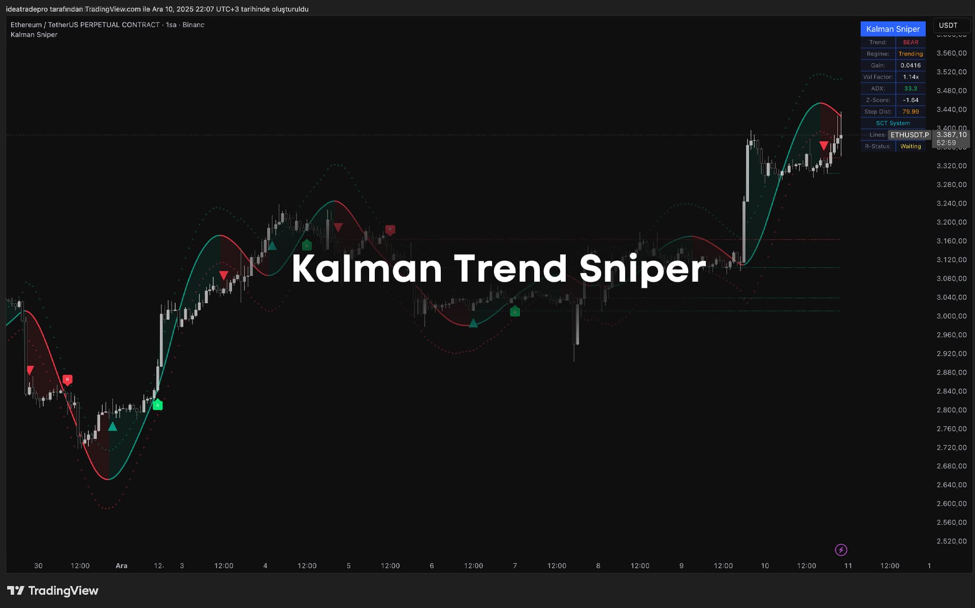 Kalman Trend Sniper