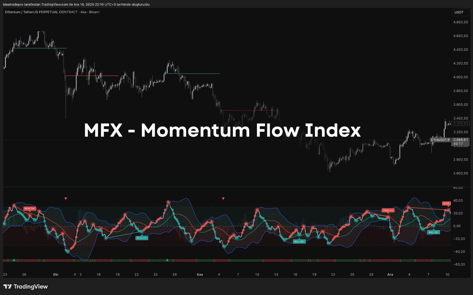 MFX - Momentum Flow Index
