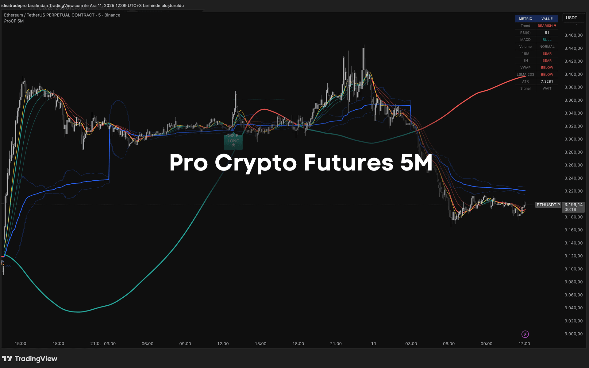 Pro Crypto Futures 5M - Institutional Grade