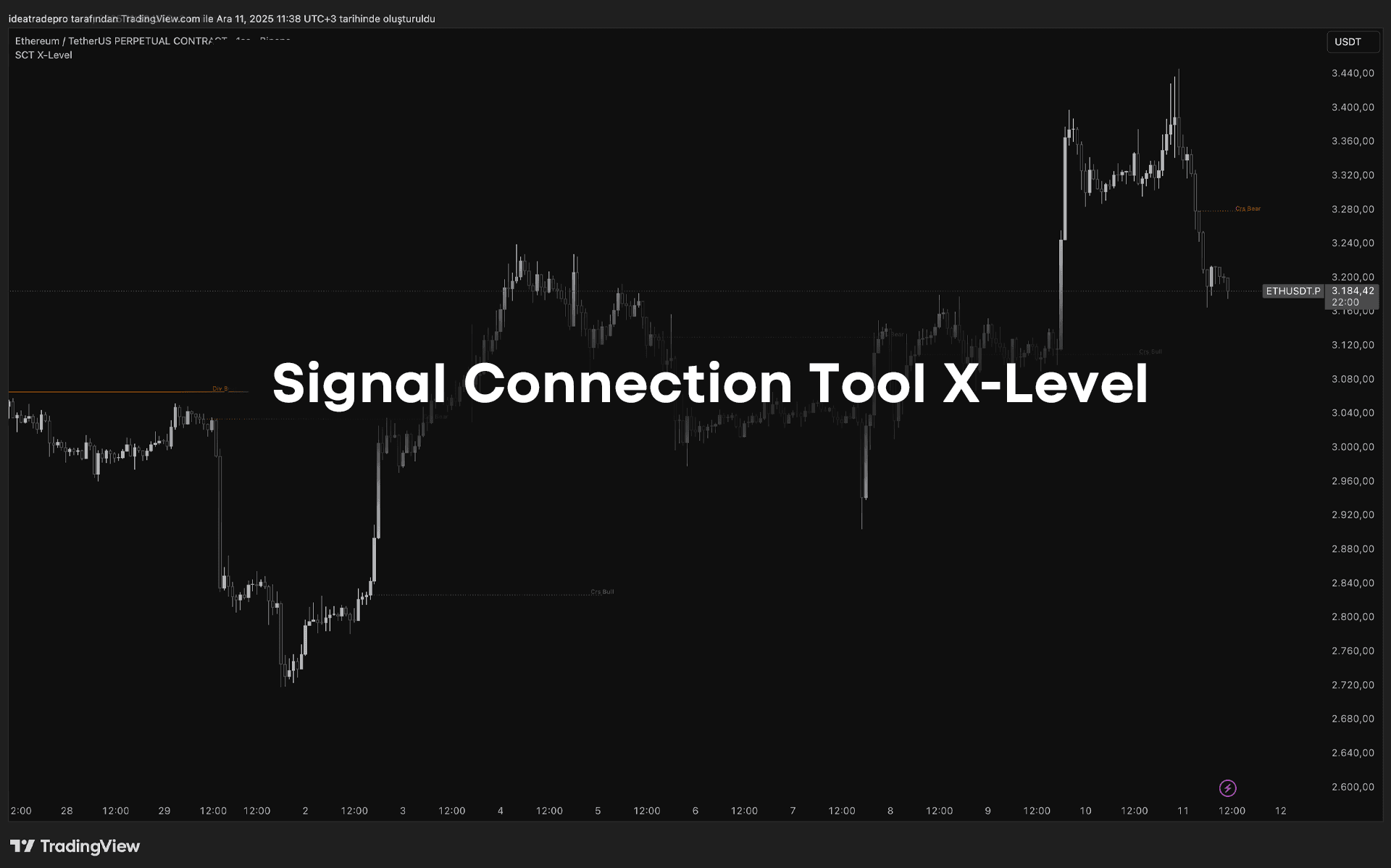PulseTrend - Signal Connection Tool