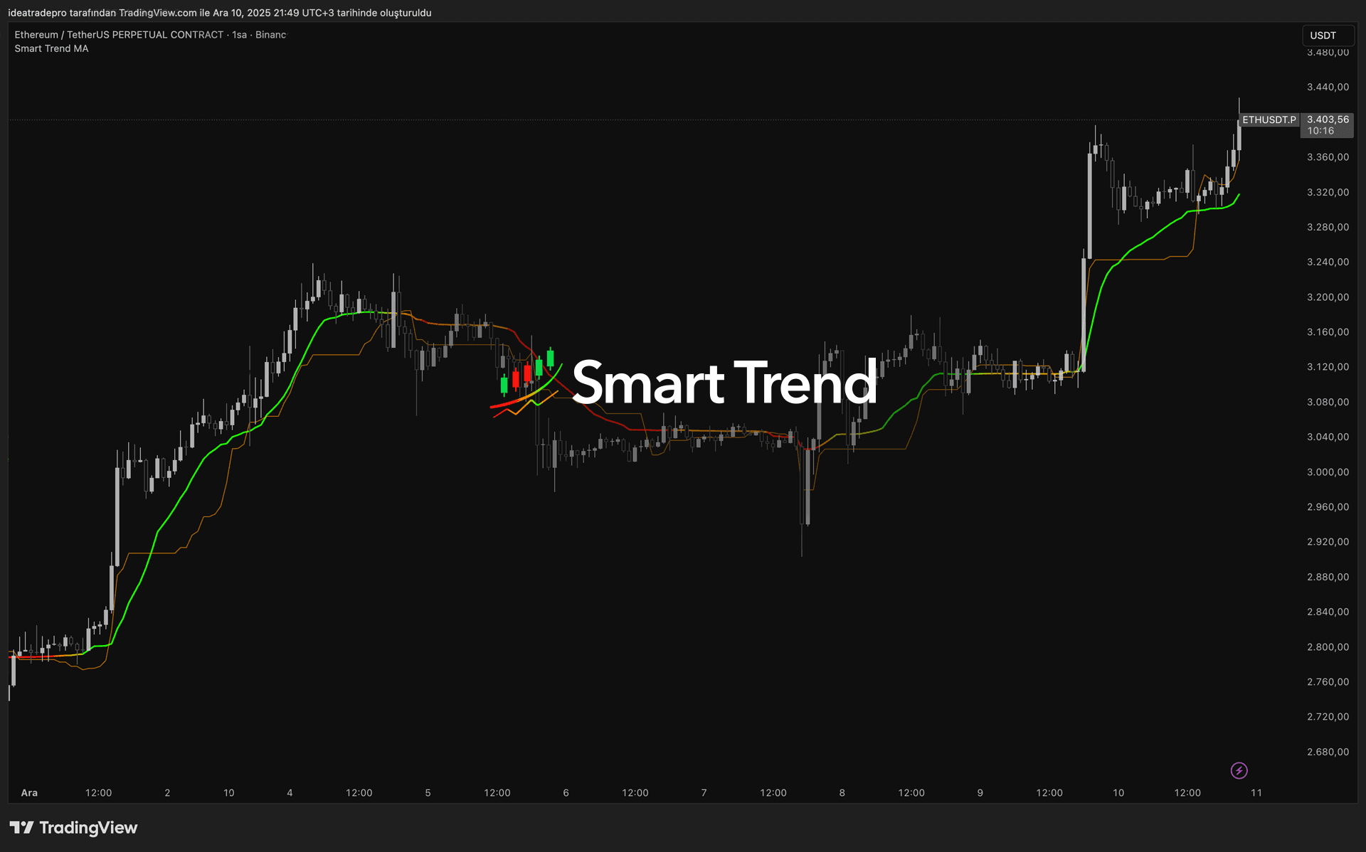 Smart Trend MA