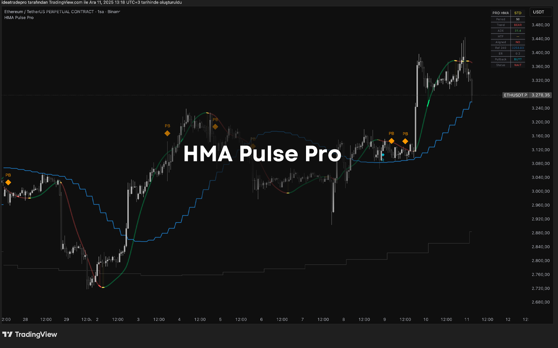 HMA Pulse Pro - Multi-Timeframe Pullback System