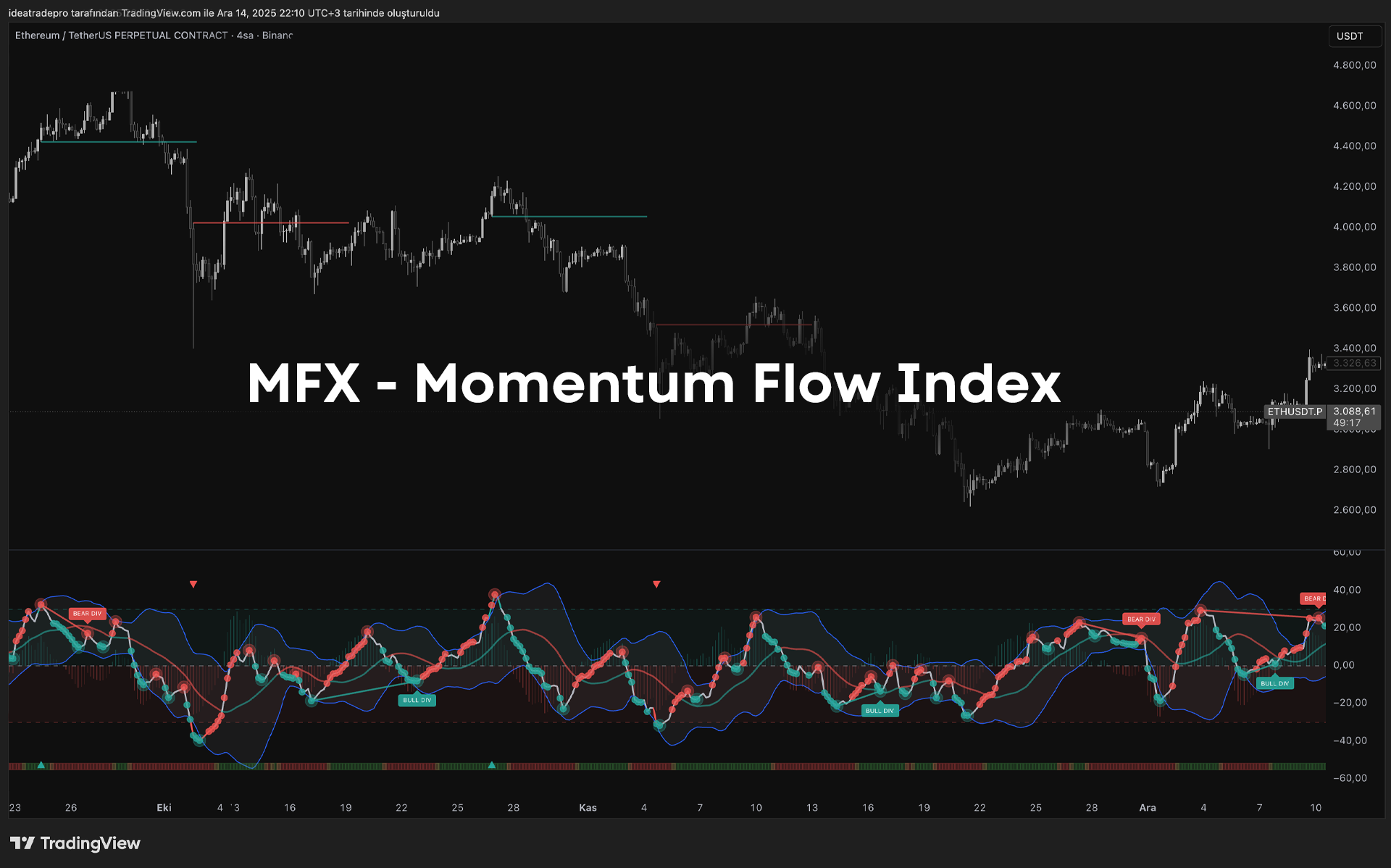 MFX - Momentum Flow Index