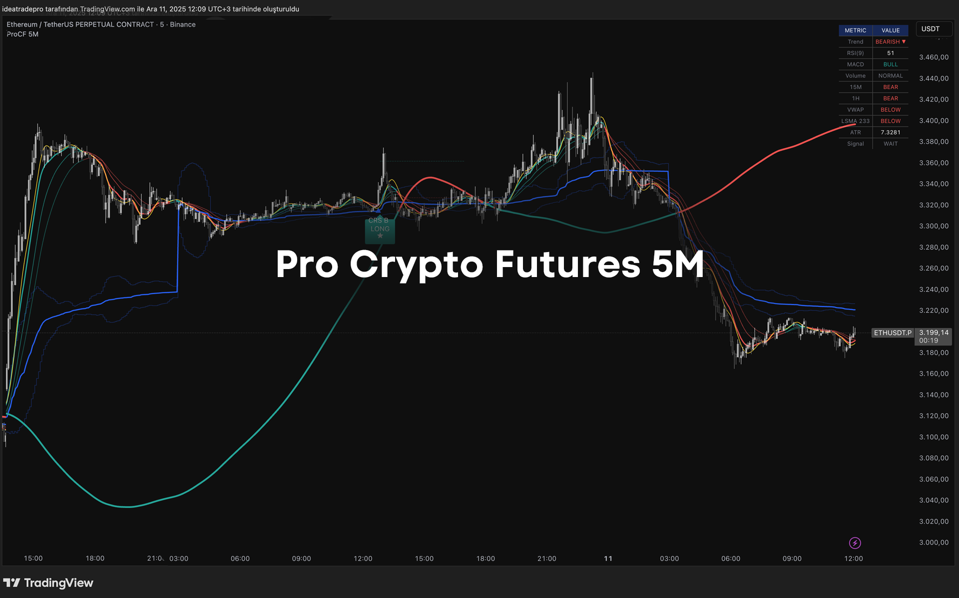 Pro Crypto Futures 5M - Institutional Grade